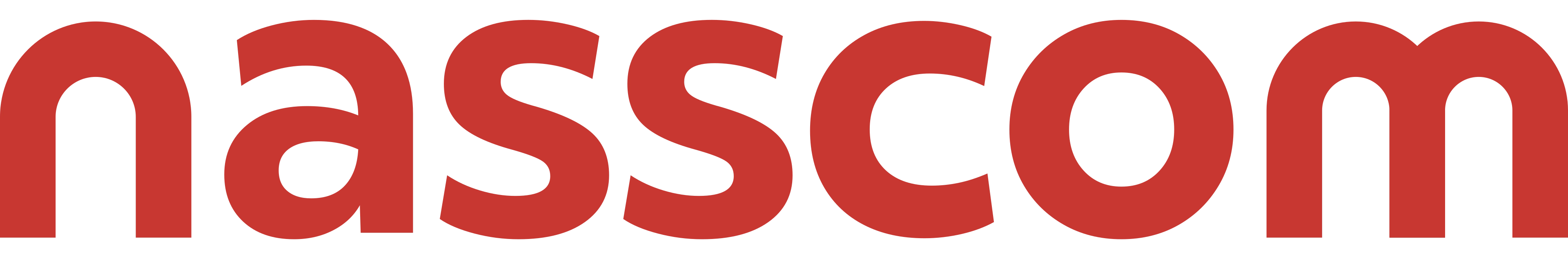 NASSCOM